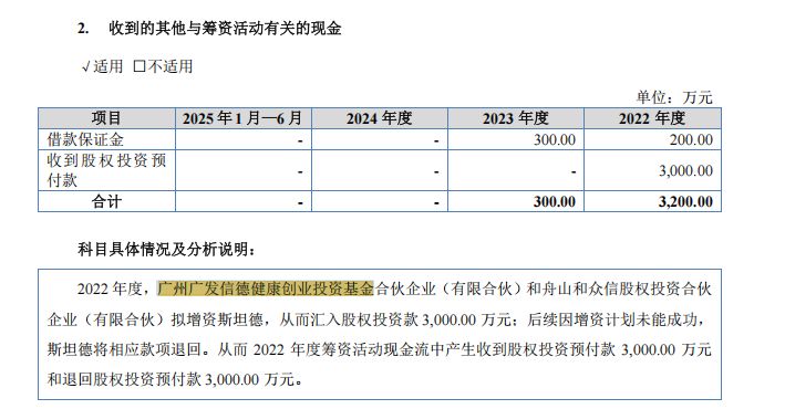 斯坦德冲刺北交所上市：申报上市前夕国资背景机构离场，2025年上半年归母净利骤降七成 (http://www.hilij.com/) p 第9张