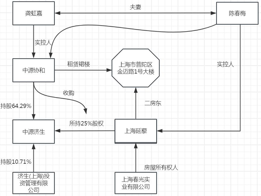 中源协和2025年年报遭两名独董投弃权票背后：上市公司4年向同一关联方支付办公用地租金超5000万元；所租物业一处现场冷清，另一处在今年4月退租 (http://www.kingbaby.com.cn/) wap 第2张
