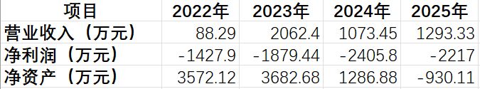 中源协和2025年年报遭两名独董投弃权票背后：上市公司4年向同一关联方支付办公用地租金超5000万元；所租物业一处现场冷清，另一处在今年4月退租 (http://www.kingbaby.com.cn/) wap 第8张