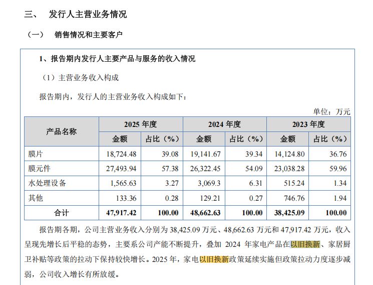 澳维科技冲刺北交所：实控人上市前夕套现4000万元，营收净利双降仍欲募资扩产近一倍 (http://www.kingbaby.com.cn/) wap 第10张