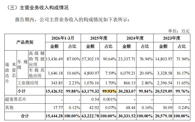 “国家队”站台的加特兰闯关科创板：报告期累亏超9亿元，去年第一大终端客户今年持续承压并传导至公司 (http://www.kingbaby.com.cn/) wap 第6张