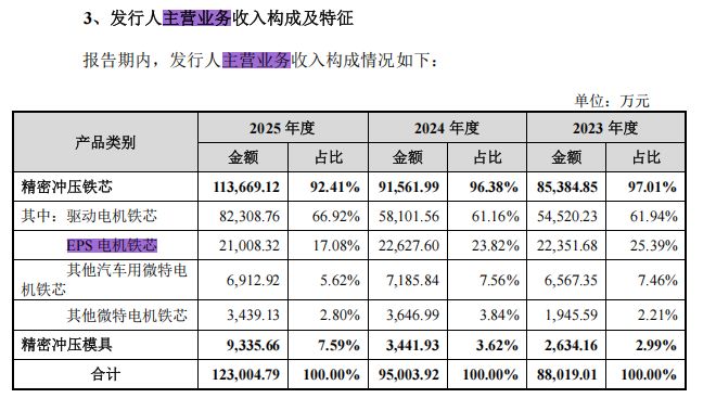 联博股份IPO暂停：部分原材料由大客户向竞争对手代购，研发费用率低于同行均值，产能利用率下降仍拟募资扩产 (http://www.kingbaby.com.cn/) wap 第4张