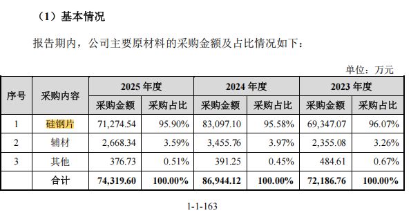 联博股份IPO暂停：部分原材料由大客户向竞争对手代购，研发费用率低于同行均值，产能利用率下降仍拟募资扩产 (http://www.kingbaby.com.cn/) wap 第7张