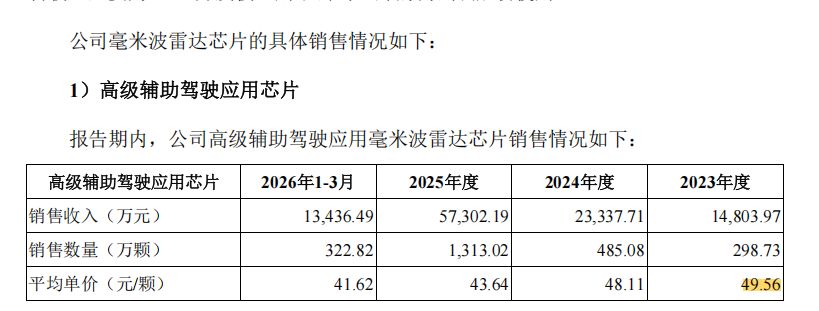 “国家队”站台的加特兰闯关科创板：报告期累亏超9亿元，去年第一大终端客户今年持续承压并传导至公司 (http://www.kingbaby.com.cn/) wap 第7张