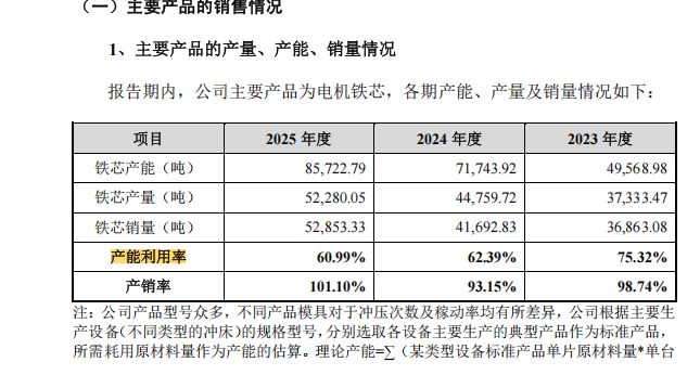 联博股份IPO暂停：部分原材料由大客户向竞争对手代购，研发费用率低于同行均值，产能利用率下降仍拟募资扩产 (http://www.kingbaby.com.cn/) wap 第12张