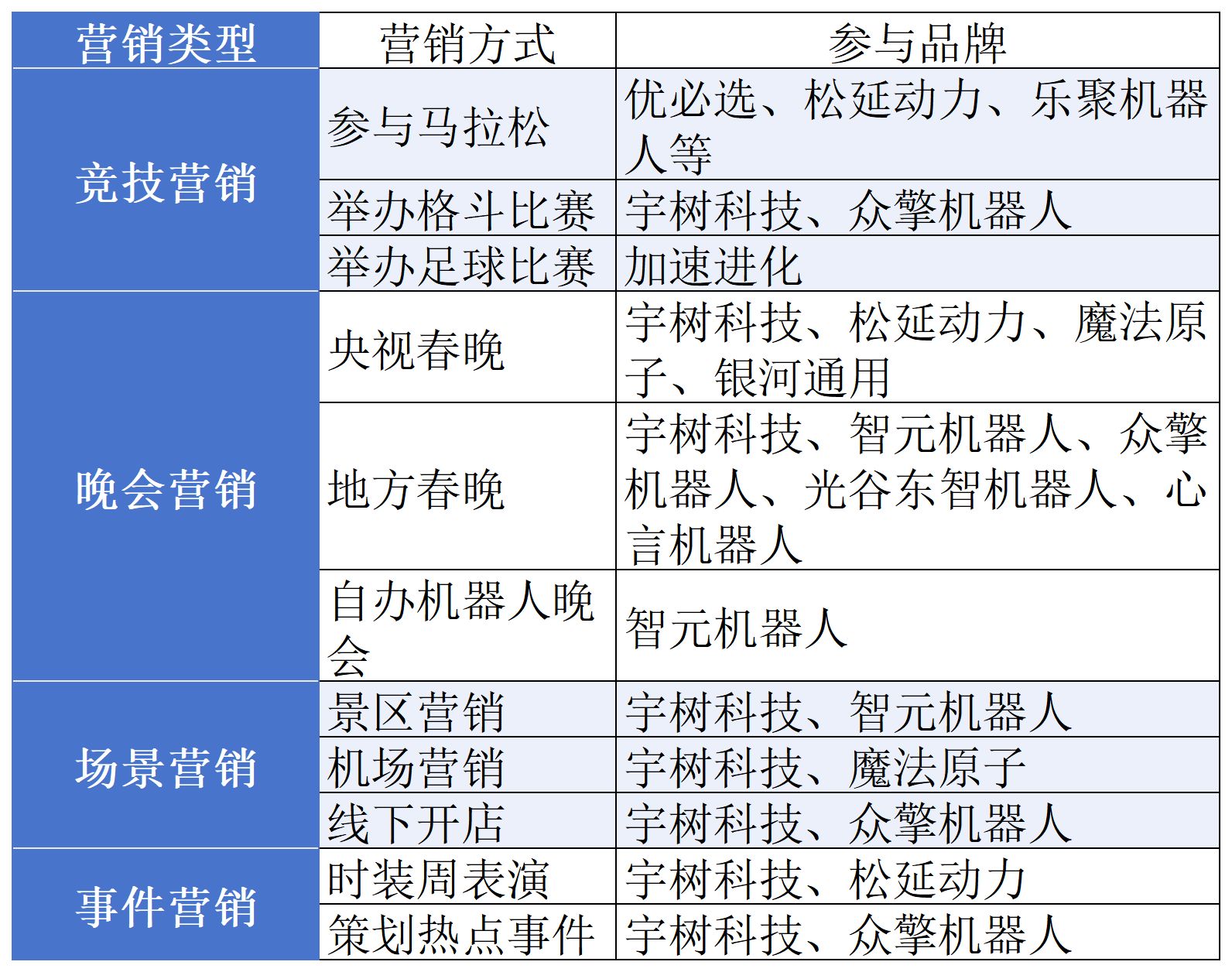 人形机器人品牌营销大战：扎堆春晚格斗马拉松 专家呼吁投入与产品落地同步