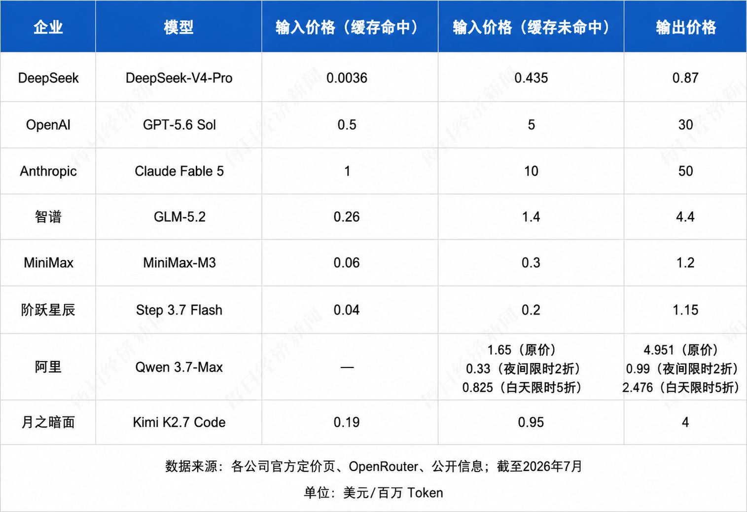 API账单“高过全员工资”，海外企业加速拥抱中国大模型；SK海力士美股首秀大涨近13%；苹果起诉OpenAI窃取商业机密 | 一周国际财经 (http://www.kingbaby.com.cn/) wap 第8张
