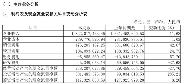 古越龙山一季度净利润同比增长5.1%，黄酒“一哥”之争或将见分晓 (http://www.chichengjiaxiao.cn/) caij 第2张