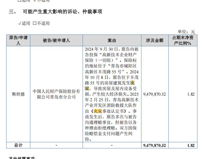 斯坦德冲刺北交所上市：申报上市前夕国资背景机构离场，2025年上半年归母净利骤降七成 (http://www.hilij.com/) p 第16张