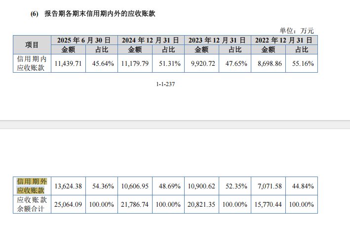 斯坦德冲刺北交所上市：申报上市前夕国资背景机构离场，2025年上半年归母净利骤降七成 (http://www.hilij.com/) p 第18张