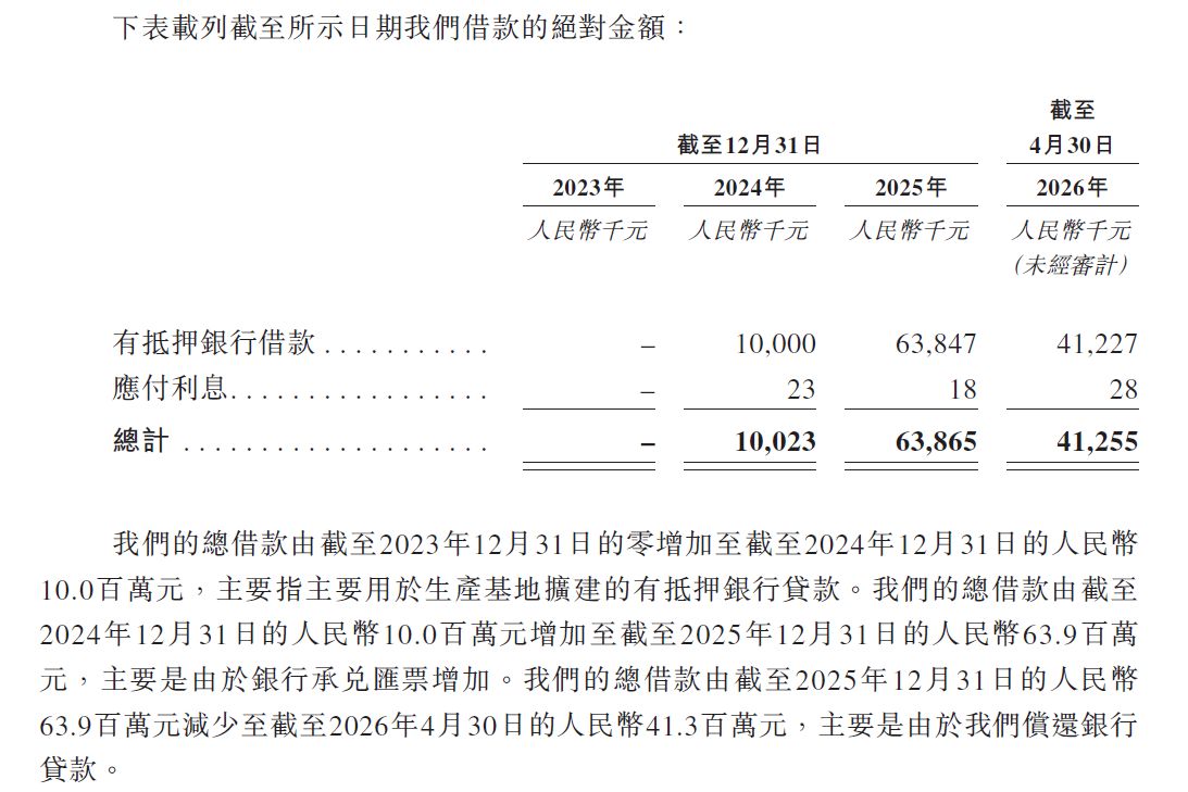 福贝宠物递表港交所：2025年净利下滑四成，产能闲置近半；递表前刚分红1亿元 (http://www.kingbaby.com.cn/) wap 第13张