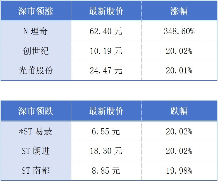 广东“五一”假期电影票房超亿元；横琴口岸单日客流创历史新高丨大湾区财经早参 (http://www.999law.cn/) caij 第1张