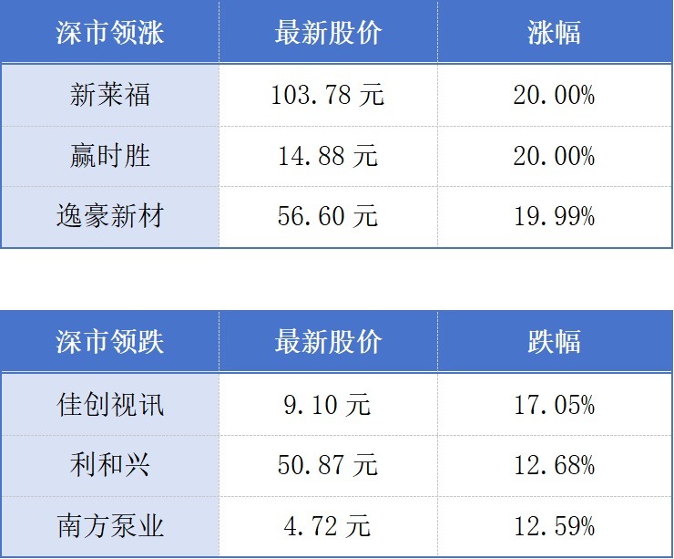 深圳6月千万元级住宅成交占比显著抬升;华为在东莞发布鸿蒙7.0操作系统丨大湾区财经早参 wap 第1张-婴之杰 深圳6月千万元级住宅成交占比显著抬升;华为在东莞发布鸿蒙7.0操作系统丨大湾区财经早参 (http://www.kingbaby.com.cn/) wap 第1张