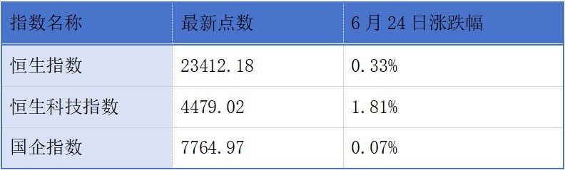 东恒新能源、孩子王递表港交所；六家公司同日通过港交所聆讯丨港交所早参 (http://www.kingbaby.com.cn/) wap 第1张
