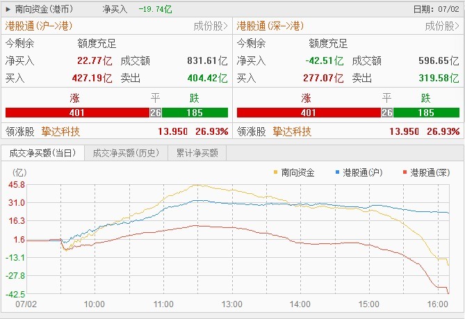 恒指站稳23000点   医药消费强势，半导体承压 (http://www.kingbaby.com.cn/) wap 第3张