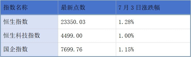 景泽生物、宏芯宇、景旺电子递表港交所；国泰海通预期中期归母净利润同比增加27%到30%丨港交所早参 (http://www.kingbaby.com.cn/) wap 第1张