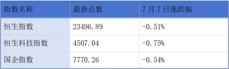 鼎龙股份递表港交所；港交所上半年平均每日成交金额同比上升18%丨港交所早参 (http://www.kingbaby.com.cn/) wap 第1张