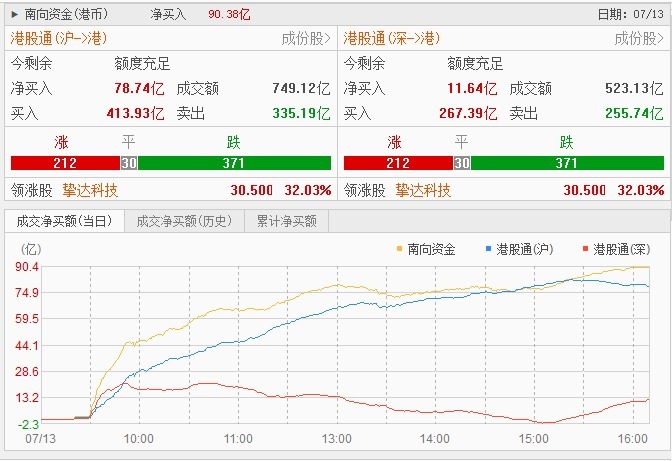 港股分化:蓝筹股受青睐科技股回调,短期补涨机会怎么抓? wap 第4张-婴之杰 港股分化:蓝筹股受青睐科技股回调,短期补涨机会怎么抓? (http://www.kingbaby.com.cn/) wap 第4张
