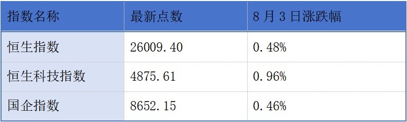 联想控股、如祺出行、呷哺呷哺发布中期业绩预告；药明康德公布上半年业绩丨港交所早参 (http://www.kingbaby.com.cn/) wap 第1张