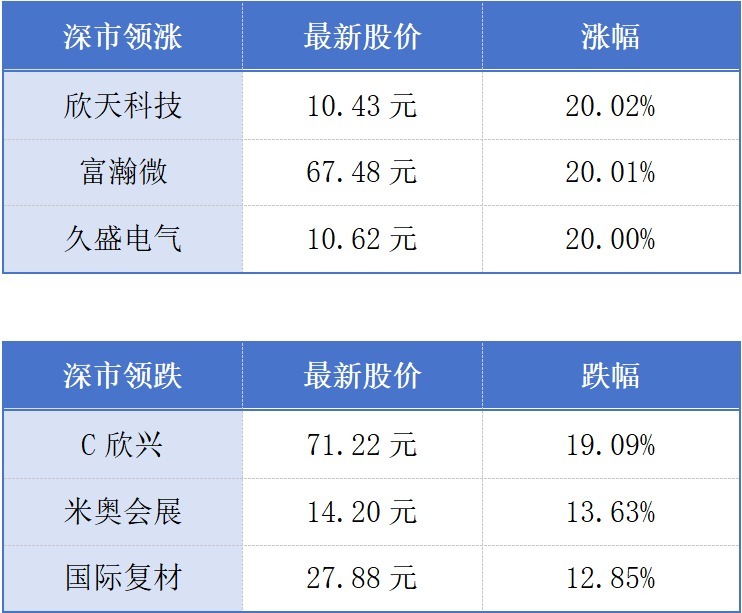 7月深圳千万元级二手房均价上行5.7%；广东推动实现大湾区消费者“一键投诉、一网转办”丨大湾区财经早参 (http://www.kingbaby.com.cn/) wap 第1张