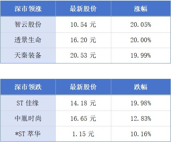 深圳六个项目上榜住建部首批“好房子”案例；第32次APEC中小企业部长会议将在广州举行丨大湾区财经早参 (http://www.kingbaby.com.cn/) wap 第1张