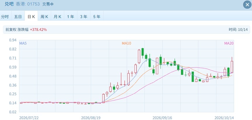 港股“子”曰 | 港股刮起AI短剧风 除了兑吧还有谁？ (http://www.kingbaby.com.cn/) wap 第1张