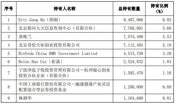 一致行动关系突然解体！奥精医疗内斗迎来“反转”：83岁董事长作出声明 公司现无实控人 (http://www.kingbaby.com.cn/) wap 第1张