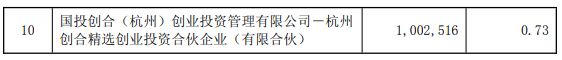一致行动关系突然解体！奥精医疗内斗迎来“反转”：83岁董事长作出声明 公司现无实控人 (http://www.kingbaby.com.cn/) wap 第2张