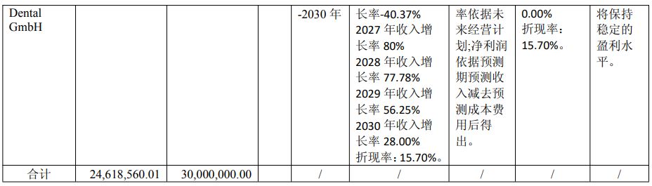 独家 | 奥精医疗内斗暂告一段落:股东崔菡在股东会上朗读公开信“拉票”,罢免其母董事长职务的议案未获通过 wap 第5张-婴之杰 独家 | 奥精医疗内斗暂告一段落:股东崔菡在股东会上朗读公开信“拉票”,罢免其母董事长职务的议案未获通过 (http://www.kingbaby.com.cn/) wap 第5张