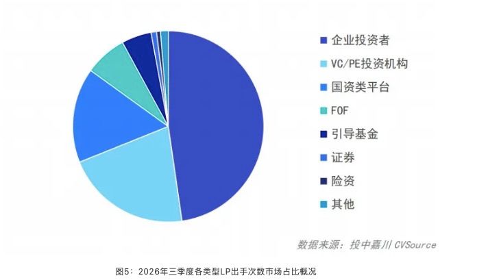 三家半导体公司同做LP,企业资本正改写募资版图 wap 第1张-婴之杰 三家半导体公司同做LP,企业资本正改写募资版图 (http://www.kingbaby.com.cn/) wap 第1张