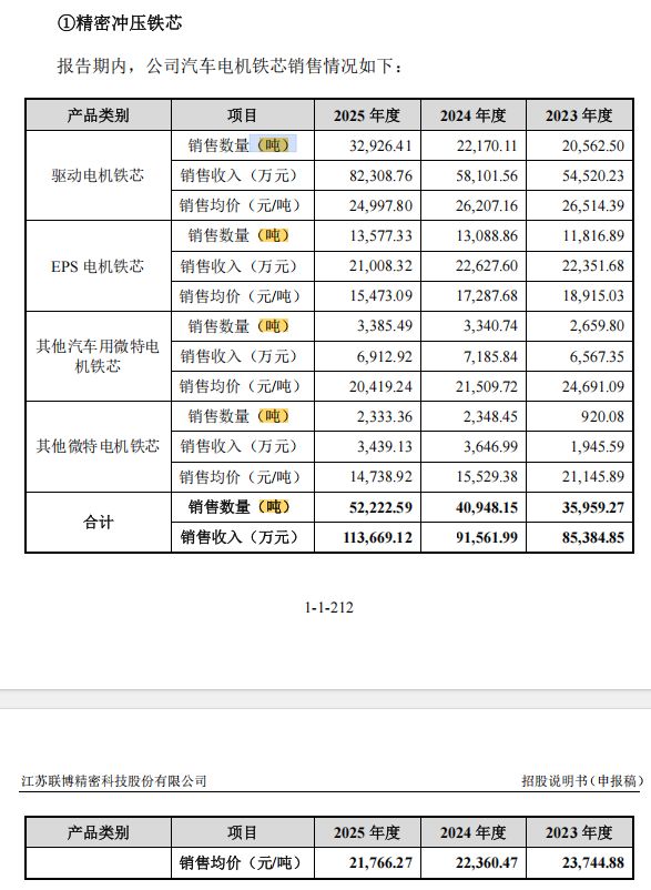 联博股份IPO暂停：部分原材料由大客户向竞争对手代购，研发费用率低于同行均值，产能利用率下降仍拟募资扩产 (http://www.kingbaby.com.cn/) wap 第5张