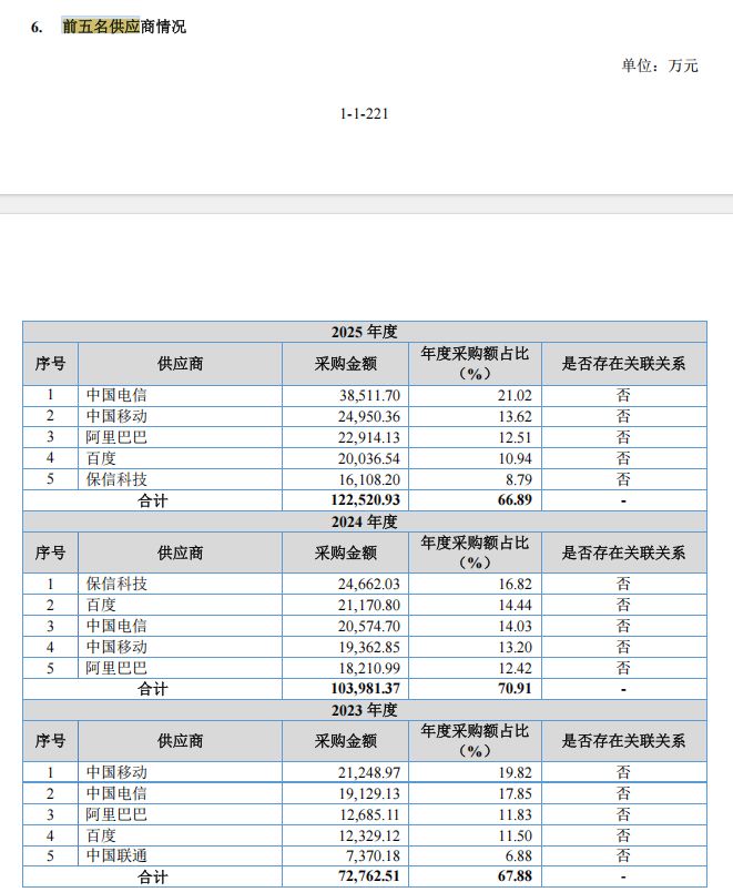 优云科技冲刺北交所上市，阿里身兼大客户与大供应商   上市前夕分红6030万元 (http://www.kingbaby.com.cn/) wap 第10张