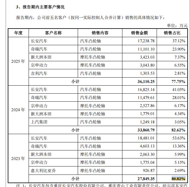 银钢一通拟北交所IPO一波三折：毛利率三年半降逾5个百分点，3个“伍毅”身份成谜 (http://www.kingbaby.com.cn/) wap 第16张