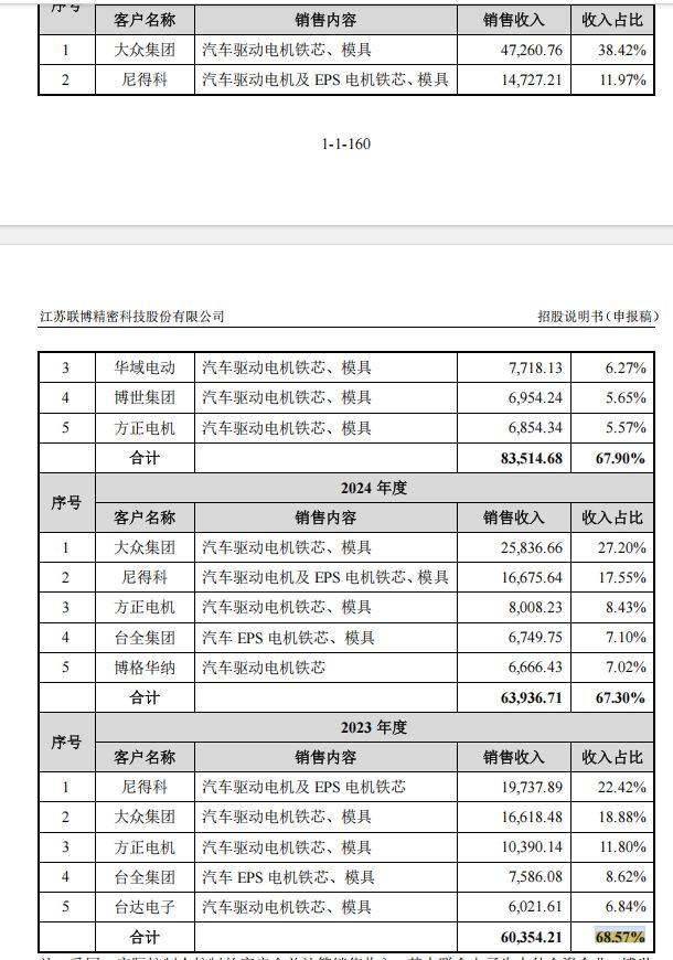 联博股份IPO暂停：部分原材料由大客户向竞争对手代购，研发费用率低于同行均值，产能利用率下降仍拟募资扩产 (http://www.kingbaby.com.cn/) wap 第9张