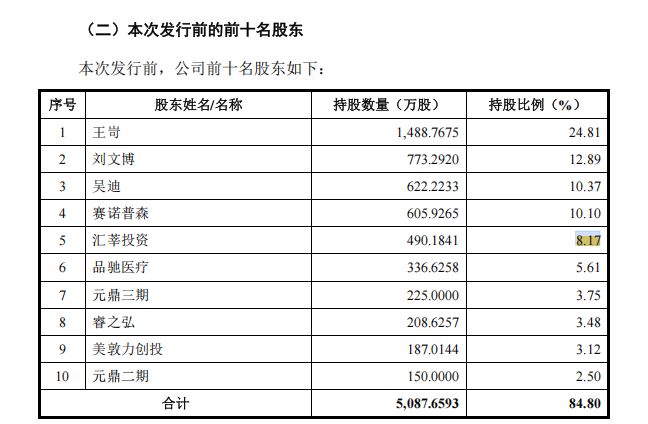 华科精准冲刺科创板上市：核心产品颅内电极2025年销量下滑，近六成净利润来自政府补助 (http://www.chichengjiaxiao.cn/) caij 第2张