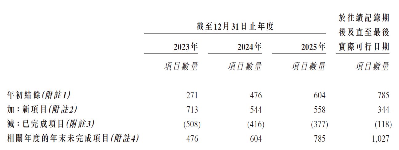 环能设计赴港IPO:资产负债率达91.67% 挂牌新三板期间曾被采取自律监管措施 wap 第1张-婴之杰 环能设计赴港IPO:资产负债率达91.67% 挂牌新三板期间曾被采取自律监管措施 (http://www.kingbaby.com.cn/) wap 第1张