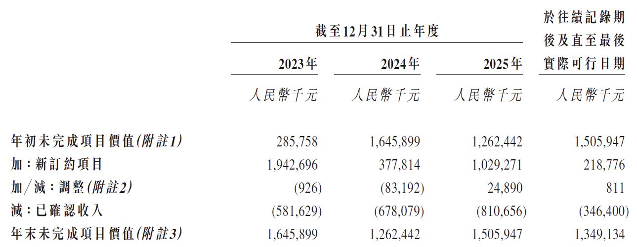 环能设计赴港IPO:资产负债率达91.67% 挂牌新三板期间曾被采取自律监管措施 wap 第2张-婴之杰 环能设计赴港IPO:资产负债率达91.67% 挂牌新三板期间曾被采取自律监管措施 (http://www.kingbaby.com.cn/) wap 第2张