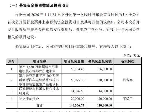 联博股份IPO暂停：部分原材料由大客户向竞争对手代购，研发费用率低于同行均值，产能利用率下降仍拟募资扩产 (http://www.kingbaby.com.cn/) wap 第11张