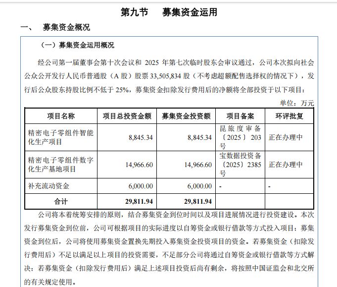 精密制造企业皇裕精密冲刺北交所上市：6800万元超额分红后再募资6000万元补血 2025年前三季度净利润同比下滑 (http://www.hilij.com/) p 第11张