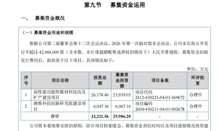 澳维科技冲刺北交所：实控人上市前夕套现4000万元，营收净利双降仍欲募资扩产近一倍 (http://www.kingbaby.com.cn/) wap 第15张