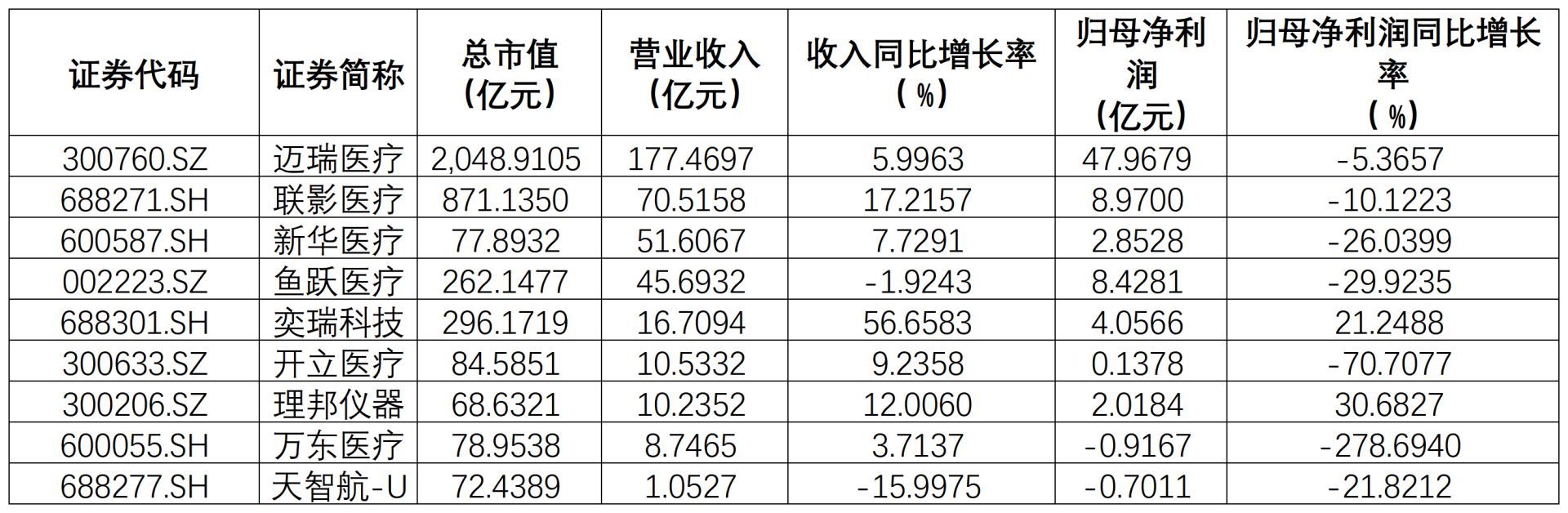 透视医疗设备行业“增收降利”怪圈：9家公司7家营收增长、7家利润下滑，接下来该怎么办？ (http://www.kingbaby.com.cn/) wap 第1张