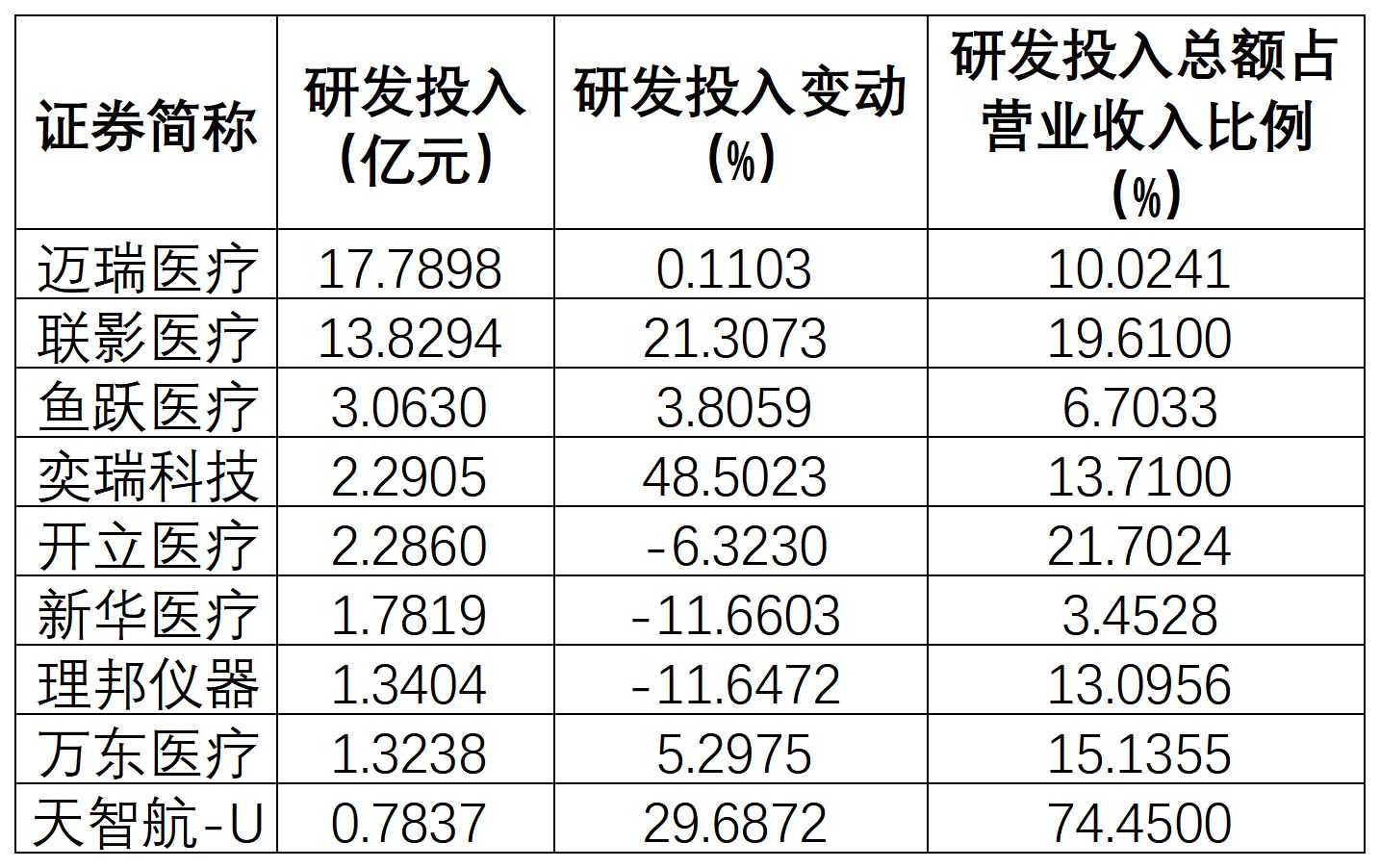 透视医疗设备行业“增收降利”怪圈：9家公司7家营收增长、7家利润下滑，接下来该怎么办？ (http://www.kingbaby.com.cn/) wap 第3张