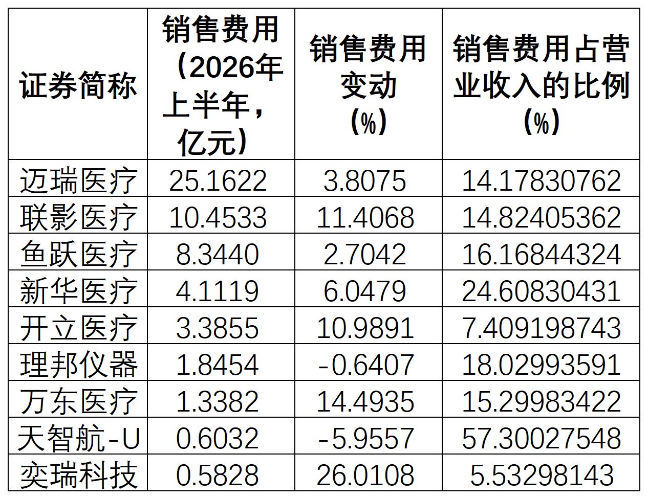 透视医疗设备行业“增收降利”怪圈：9家公司7家营收增长、7家利润下滑，接下来该怎么办？ (http://www.kingbaby.com.cn/) wap 第4张