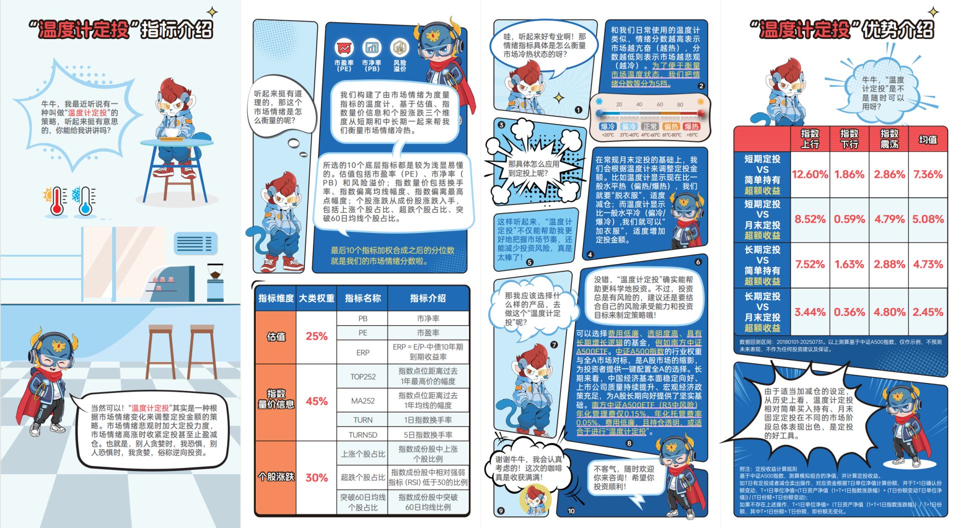 南方基金：市场情绪有温度，定投理财看时机 (http://www.kingbaby.com.cn/) wap 第1张