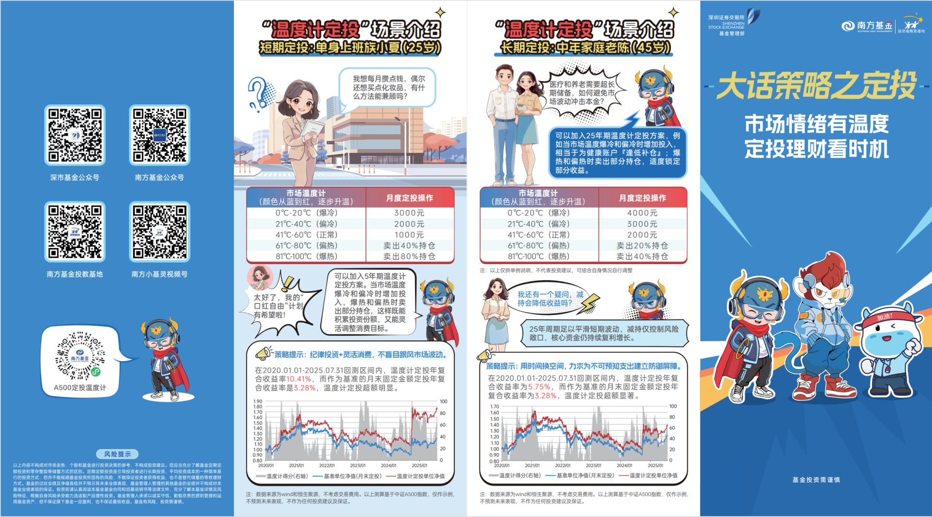 南方基金：市场情绪有温度，定投理财看时机 (http://www.kingbaby.com.cn/) wap 第2张