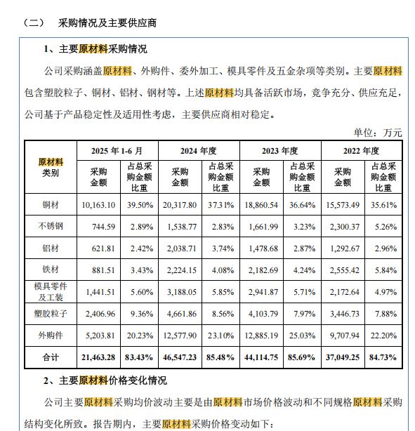 精密制造企业皇裕精密冲刺北交所上市：6800万元超额分红后再募资6000万元补血 2025年前三季度净利润同比下滑 (http://www.hilij.com/) p 第16张