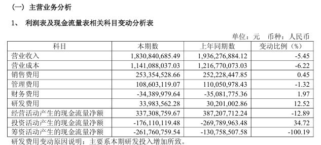 古越龙山一季度净利润同比增长5.1%，黄酒“一哥”之争或将见分晓 (http://www.chichengjiaxiao.cn/) caij 第4张