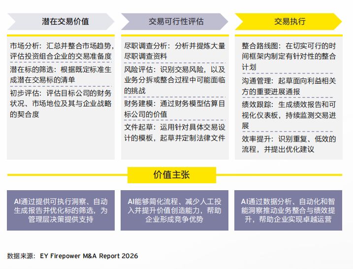 创新药BD签约容易，拿钱难？对话安永大中华区吴晓颖：AI正在重构BD交易全流程 (http://www.kingbaby.com.cn/) wap 第4张