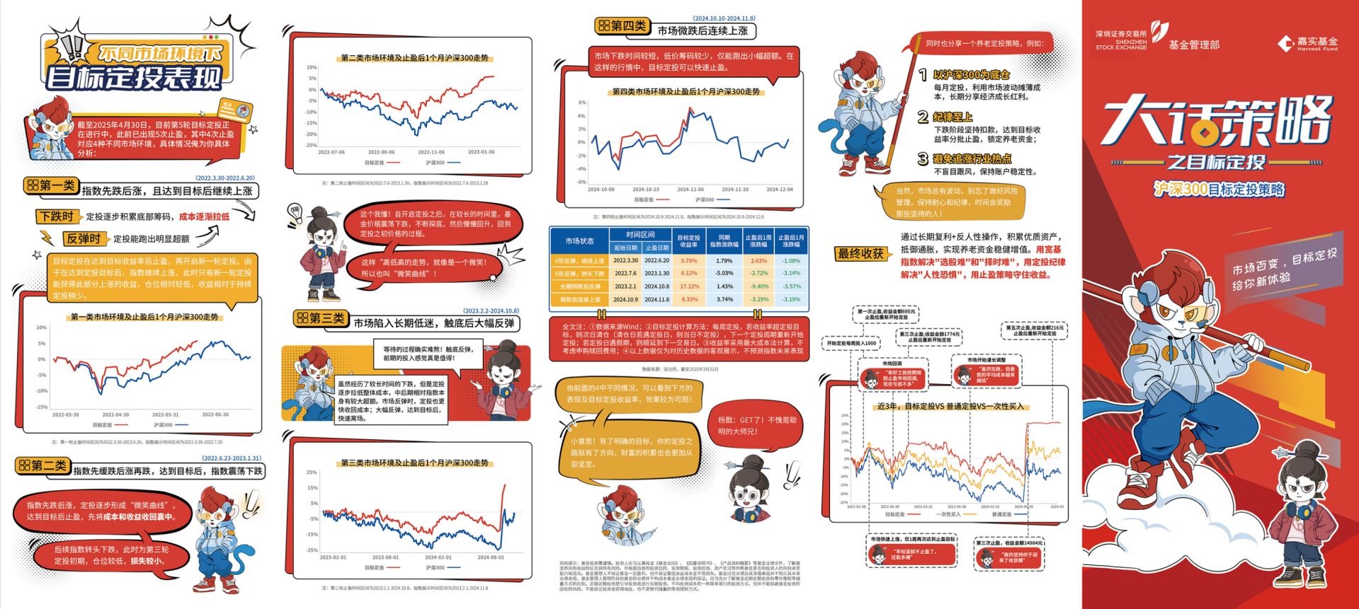 嘉实基金：大话策略之目标定投 (http://www.kingbaby.com.cn/) wap 第1张