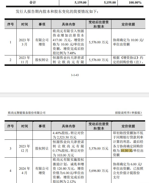 欧尚元冲刺创业板上市：2025年毛利率同比降7个百分点，核心产品分离纯化装备毛利率跌近10个百分点 (http://www.kingbaby.com.cn/) wap 第5张